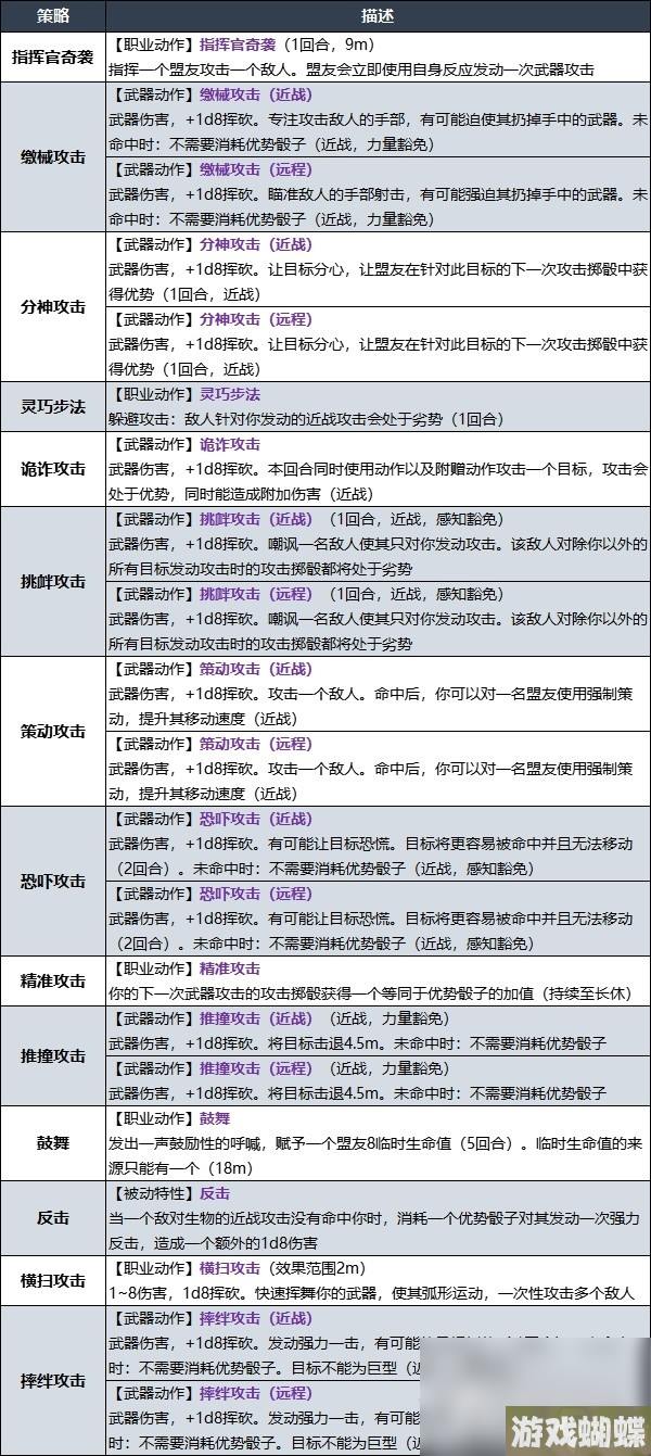 《博德之门3》战士战斗大师子职业技能一览