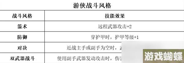 《博德之门3》全职业等级能力对照表分享