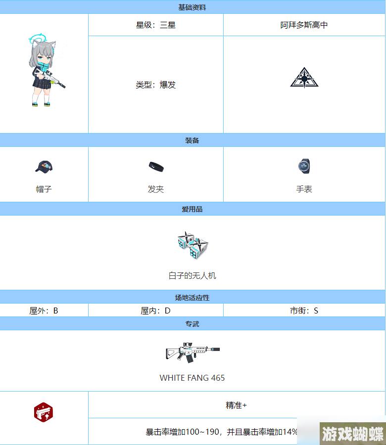 《蔚蓝档案》砂狼白子技能强度介绍
