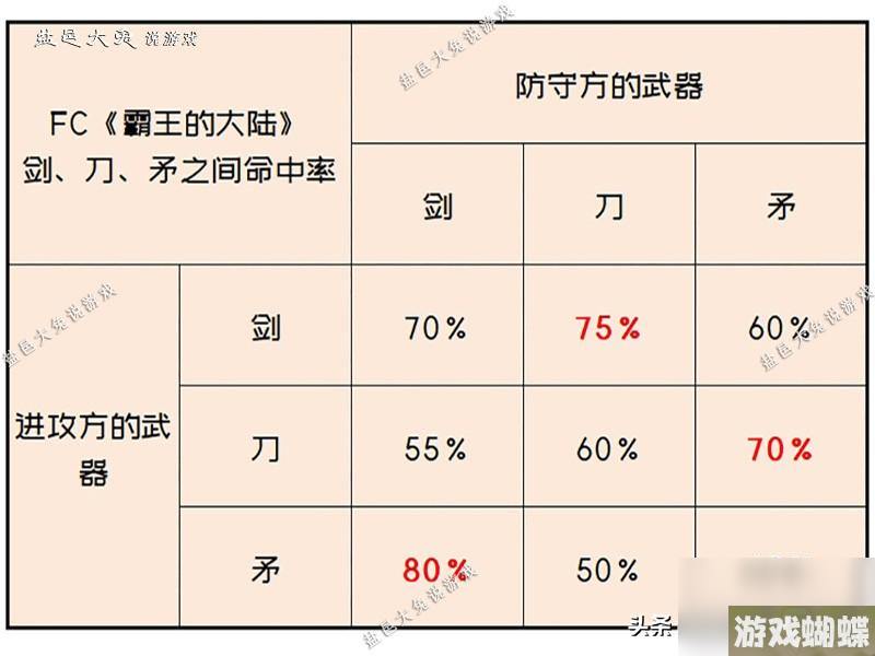 霸王的大陆武器获取条件 武将更换兵器类别值得