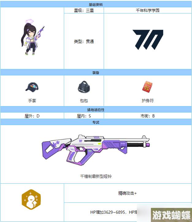 《蔚蓝档案》董技能强度分析