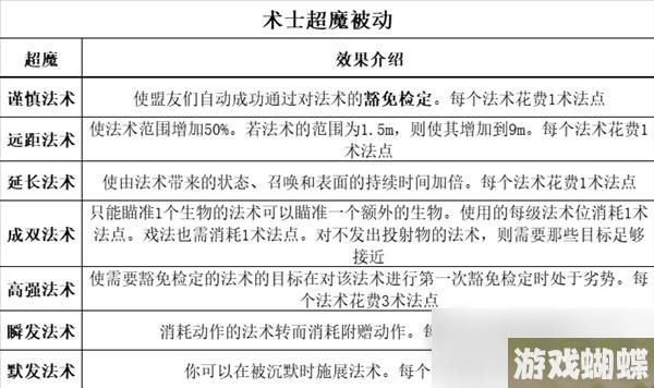 《博德之门3》全职业等级能力对照表分享