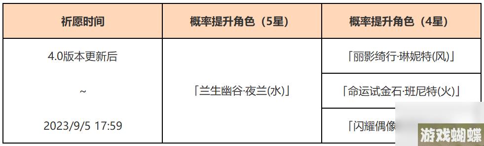 《原神》4.0夜兰复刻时间一览
