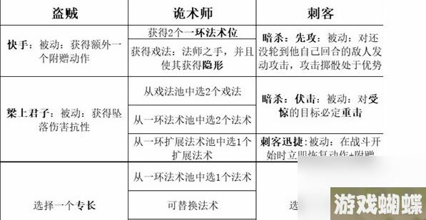 博德之门3最强职业搭配