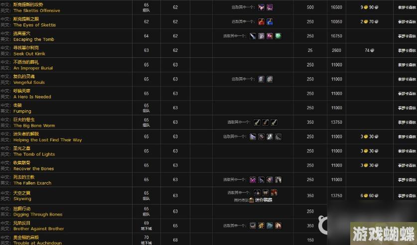 wow平民窟声望做哪里的任务？ （流亡者的交易）