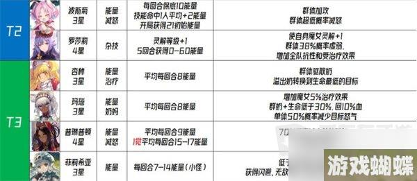 千年之旅国服角色强度信息介绍 国服角色强度信息攻略