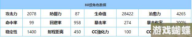 《蔚蓝档案》尼禄技能强度介绍