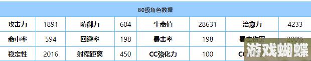 《蔚蓝档案》董技能强度分析