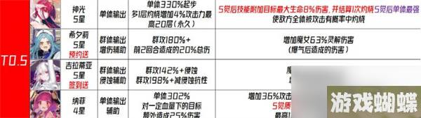 千年之旅国服角色强度信息介绍 国服角色强度信息攻略