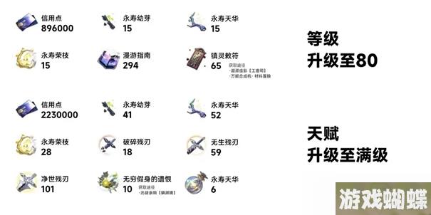 崩坏星穹铁道饮月君培养材料