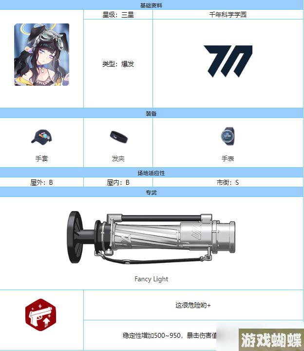 《蔚蓝档案》猫冢响技能强度分析