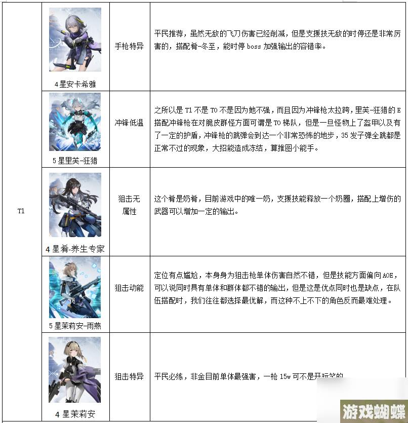 尘白禁区新手攻略-新手前期怎么玩