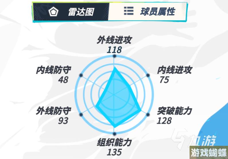 全明星街球派对防守周长怎么玩 全明星街球派对防守周长球员介绍