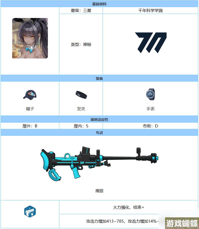 《蔚蓝档案》花凛(兔女郎)强度介绍一览