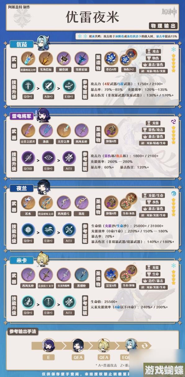 《原神》4.0夜兰培养一图流与配队攻略