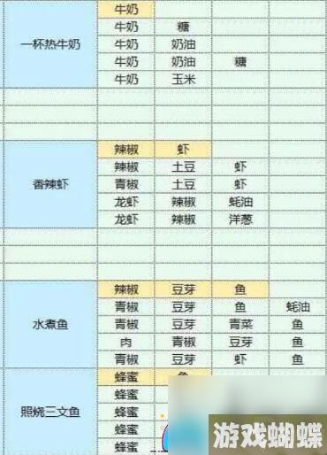 魔卡少女樱回忆钥匙美食的珍藏配方与制作方法