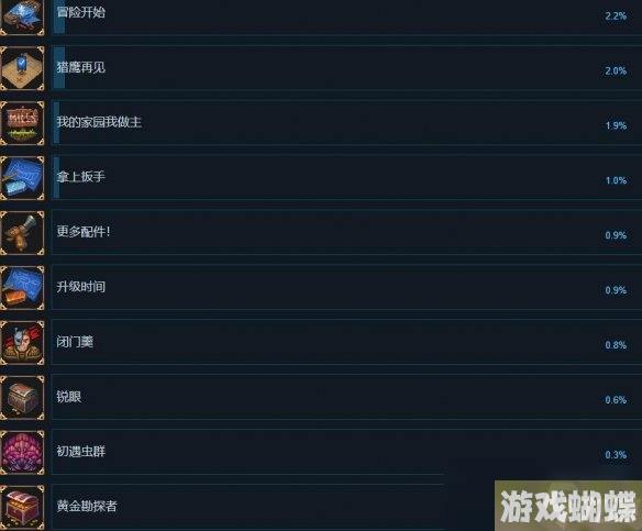 《云端掠影》成就怎么做？成就列表一览