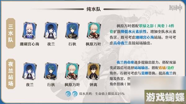 《原神》4.0夜兰培养一图流与配队攻略