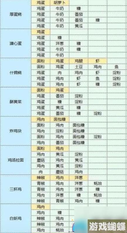 魔卡少女樱回忆钥匙美食的珍藏配方与制作方法