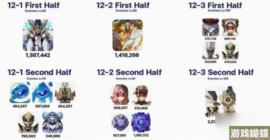 原神4.0深渊怪物机制介绍