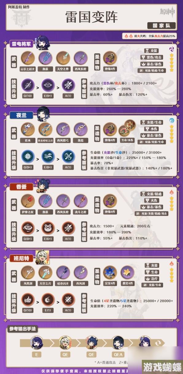 《原神》4.0夜兰培养一图流与配队攻略
