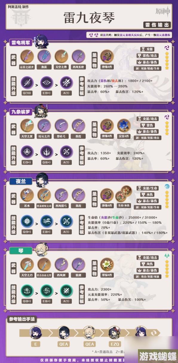 《原神》4.0夜兰培养一图流与配队攻略