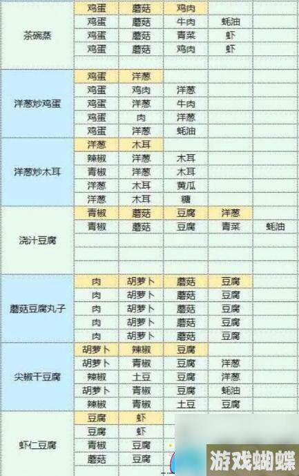 魔卡少女樱回忆钥匙美食的珍藏配方与制作方法