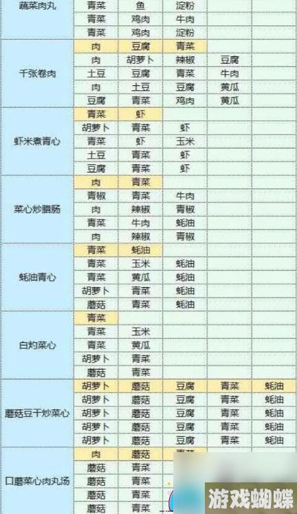 魔卡少女樱回忆钥匙美食的珍藏配方与制作方法