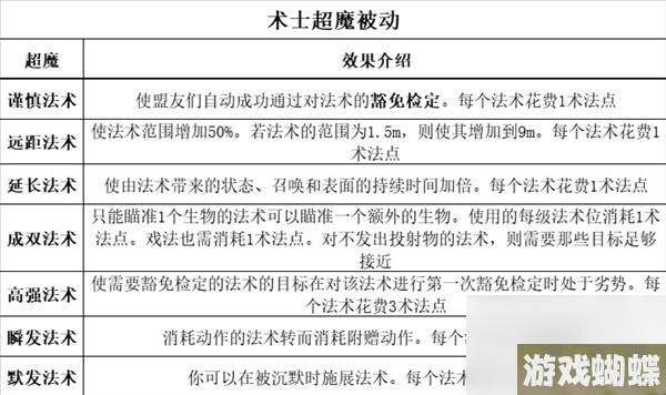《博德之门3》全职业等级能力对照表一览