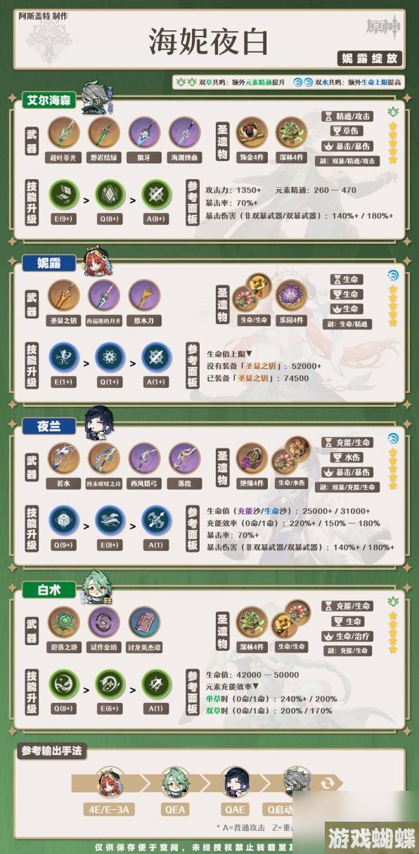 《原神》4.0夜兰培养一图流与配队攻略