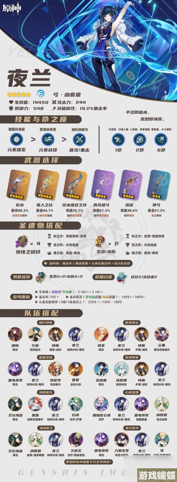 《原神》4.0夜兰培养一图流与配队攻略