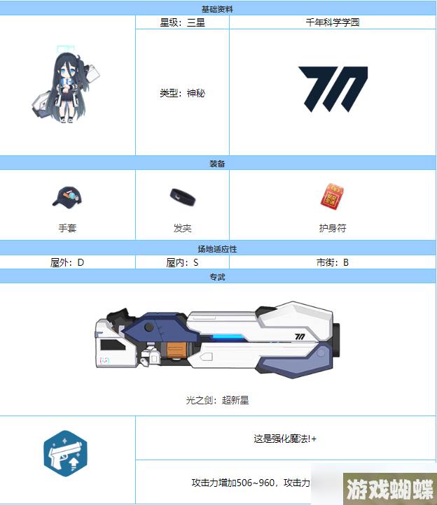 《蔚蓝档案》爱丽丝角色信息介绍一览