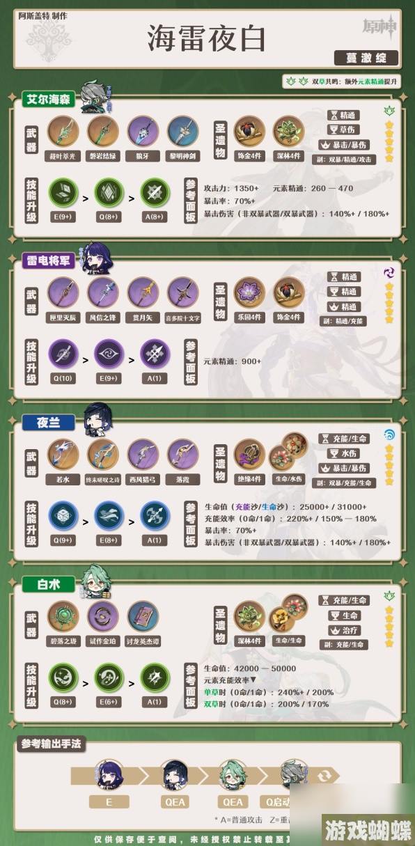 《原神》4.0夜兰培养一图流与配队攻略