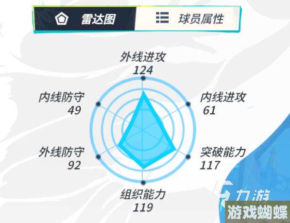 全明星街球派对分卫排名 全明星街球派对分卫怎么选