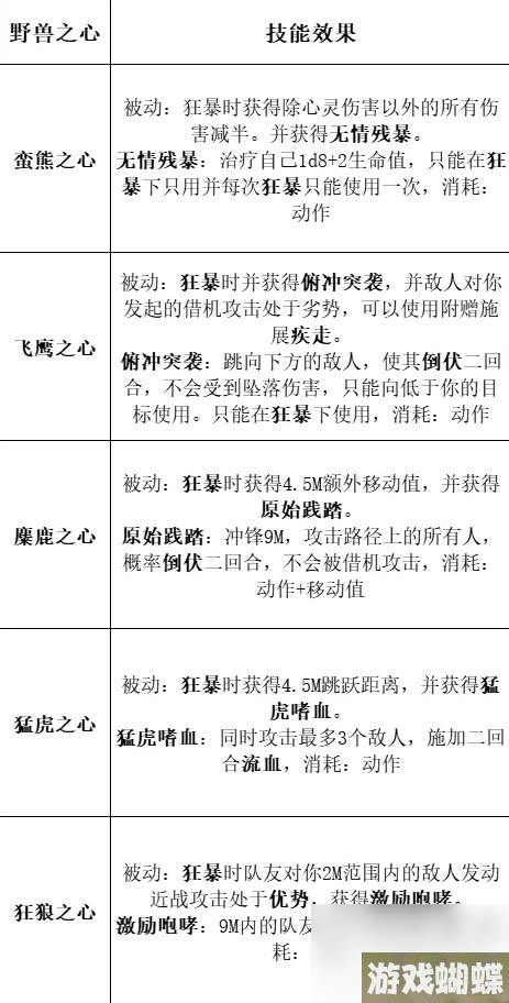 《博德之门3》全职业等级能力对照表一览