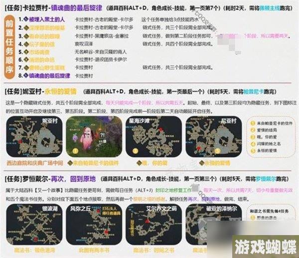 命运方舟全技能点如何获得 全技能点获取方法