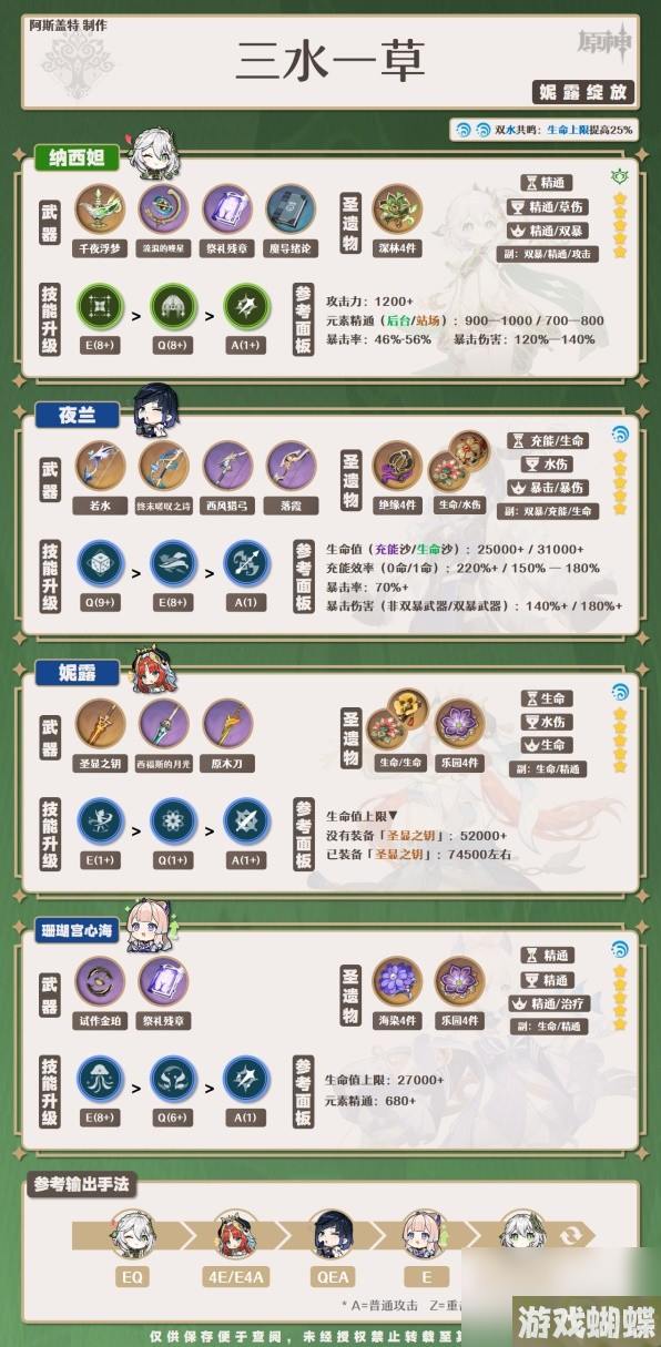 《原神》4.0夜兰培养一图流与配队攻略