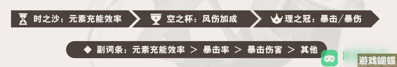 琳妮特圣遗物套装词条武器推荐_原神琳妮特武器圣遗物推荐