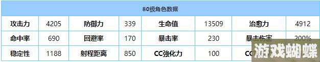 《蔚蓝档案》爱丽丝角色信息介绍一览