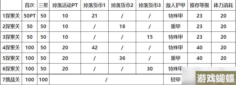 《蔚蓝档案》限时活动“樱花烂漫庆典大骚动！”开启！