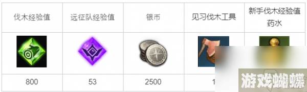 命运方舟伐木工技能怎么获得