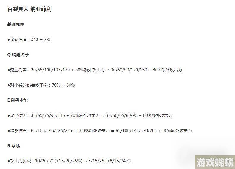 《LOL》7月24日纳亚菲利削弱一览
