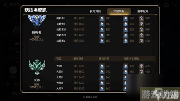 第七史诗誓约书签怎么刷 第七史诗誓约书签快速获取方式一览