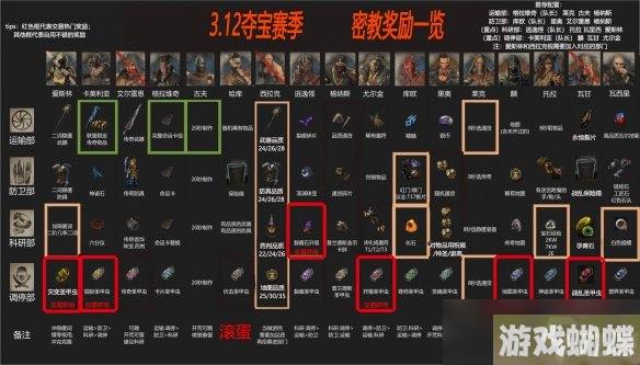 《流放之路》辛迪加玩法攻略