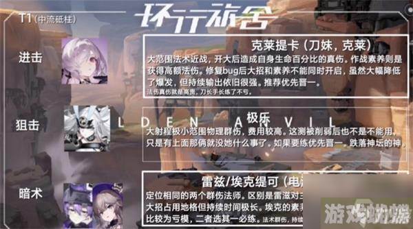环行旅舍角色强度大全最新2023一览