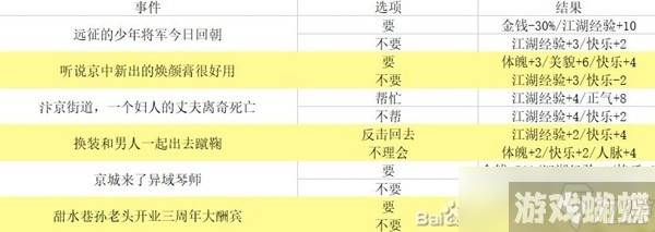 《逆水寒手游》混江湖满分通关指南