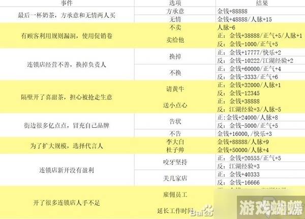 《逆水寒手游》混江湖满分通关指南