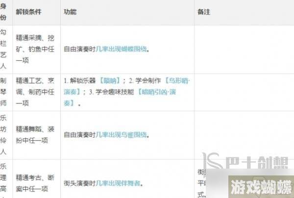 逆水寒手游演奏乐师怎么样 逆水寒手游演奏乐师身份玩法详细介绍