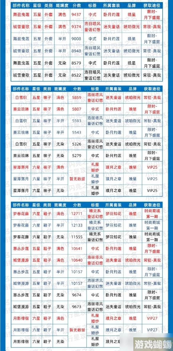 《以闪亮之名》简约时装节奏榜 简约属性时装推荐
