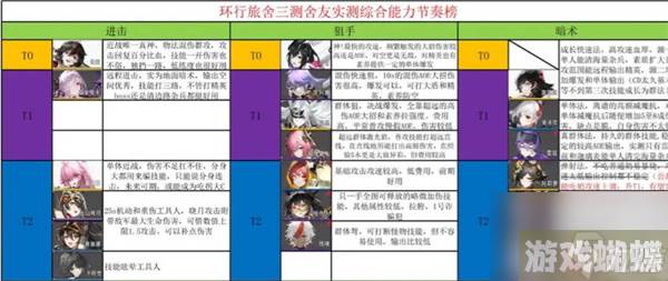 环行旅舍舍友能力节奏榜一览2023